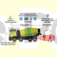 Forklift Kör Nokta Algılama Preco Radar Sensör Teknolojileri